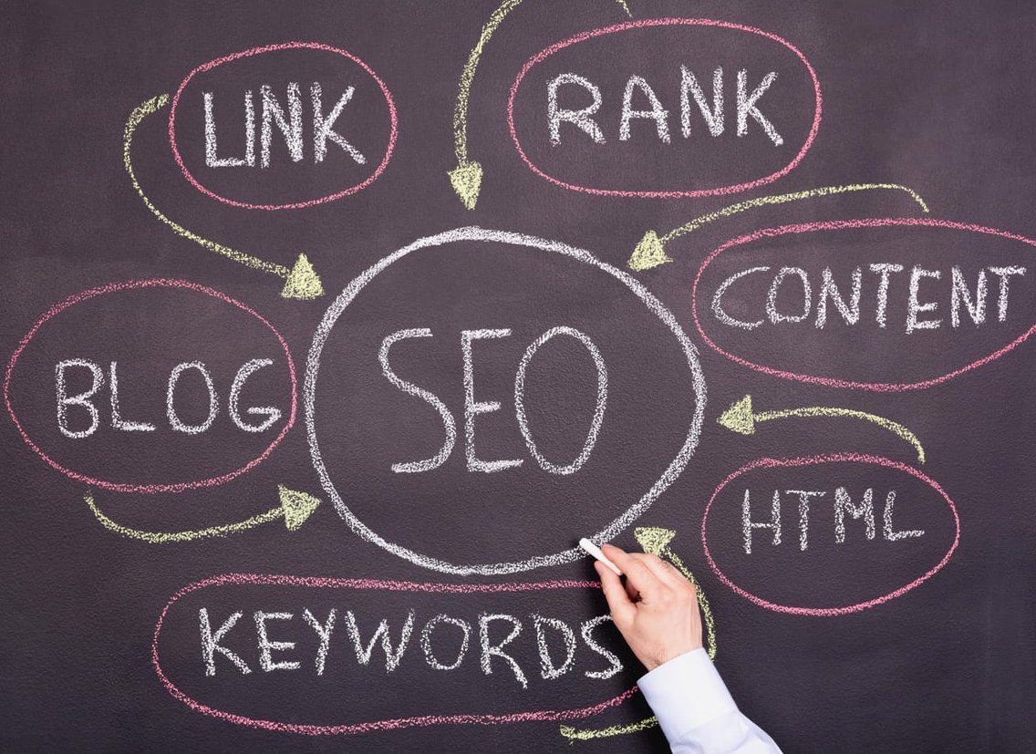 local seo map search