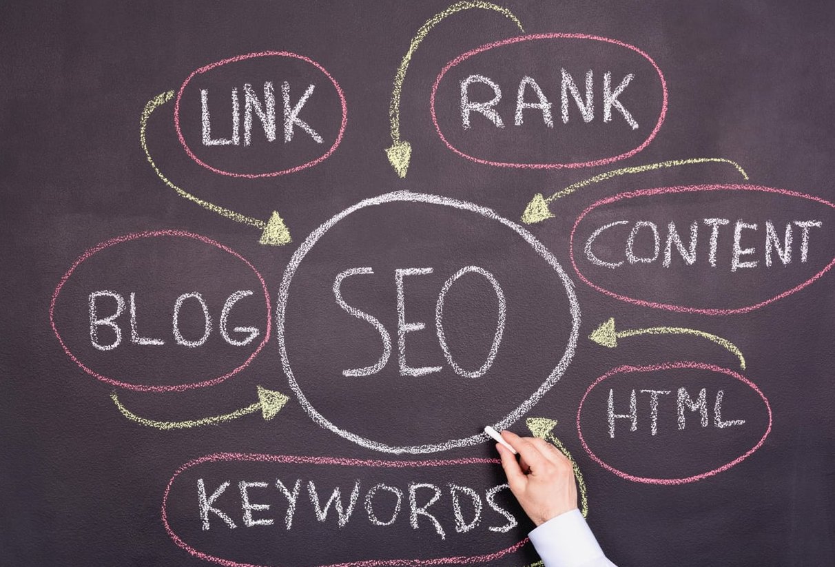 local seo directory